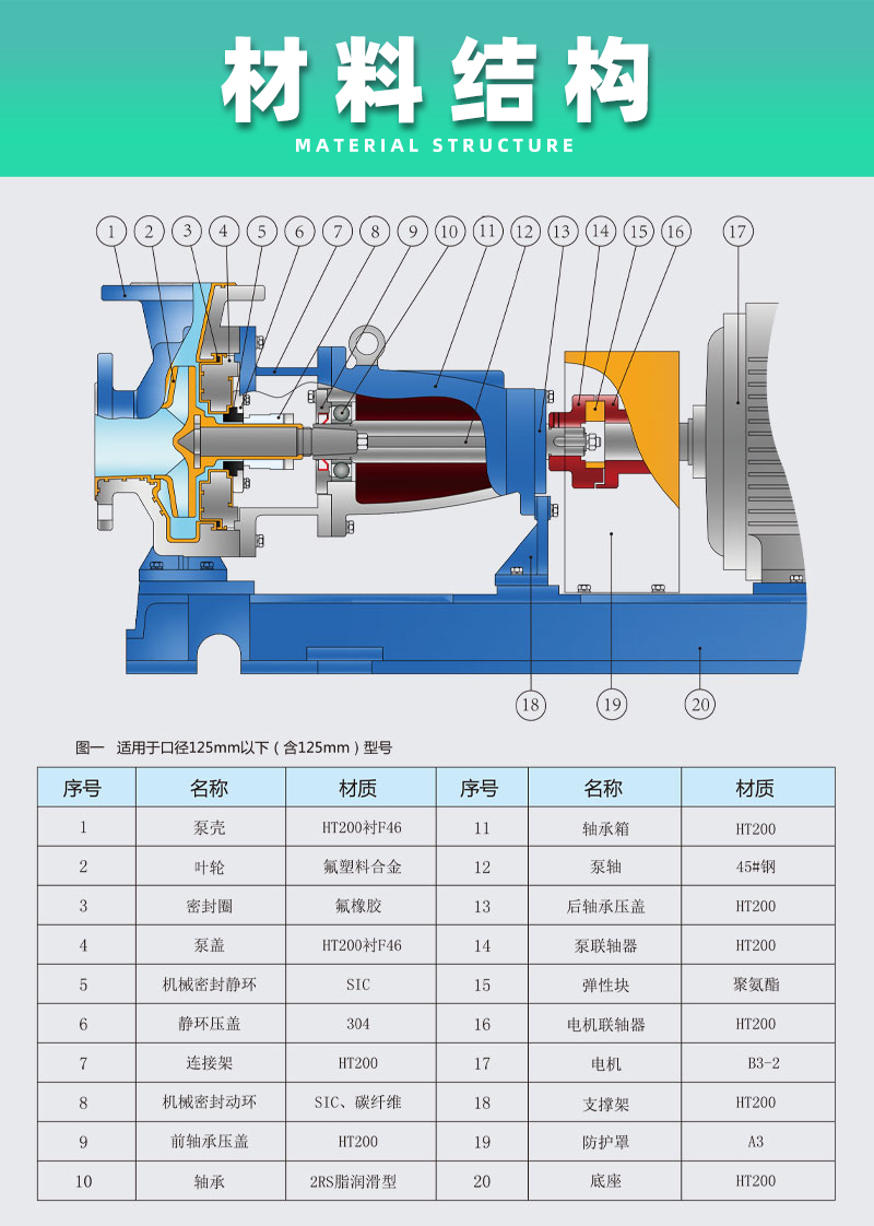 氟塑料离心泵材料结构