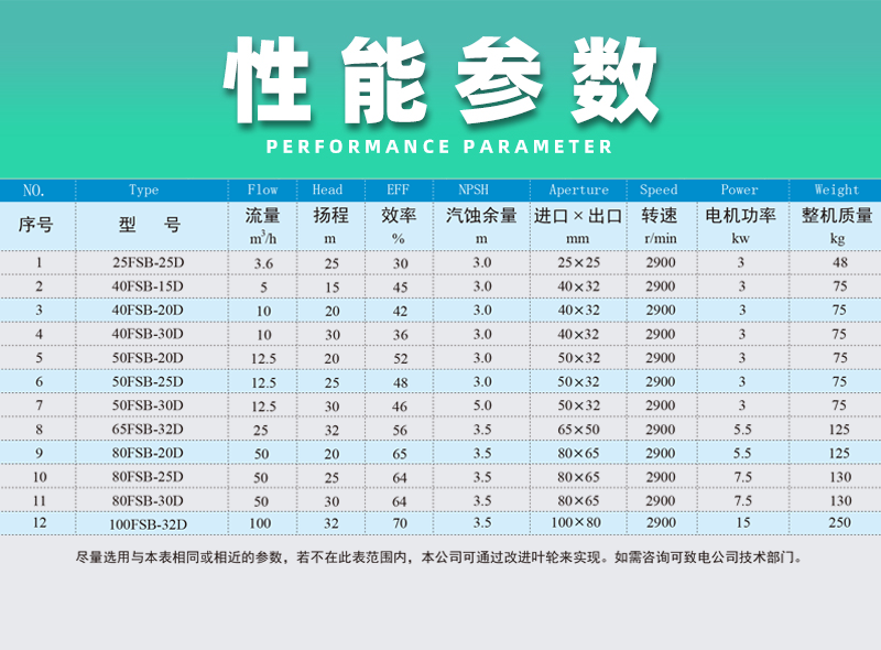 氟塑料合金离心泵性能参数