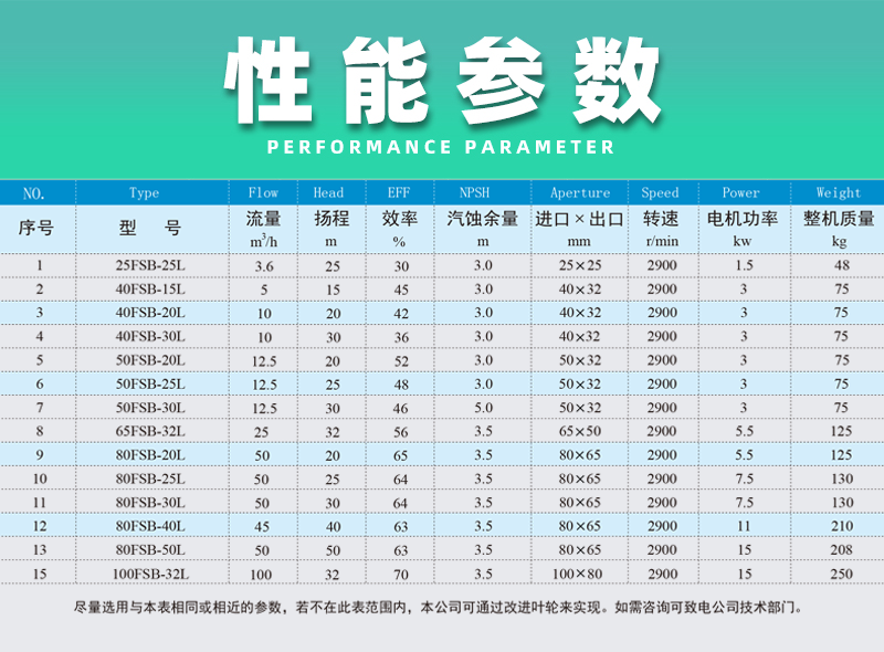 氟塑料合金离心泵性能参数
