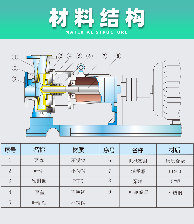不锈钢离心泵材料结构
