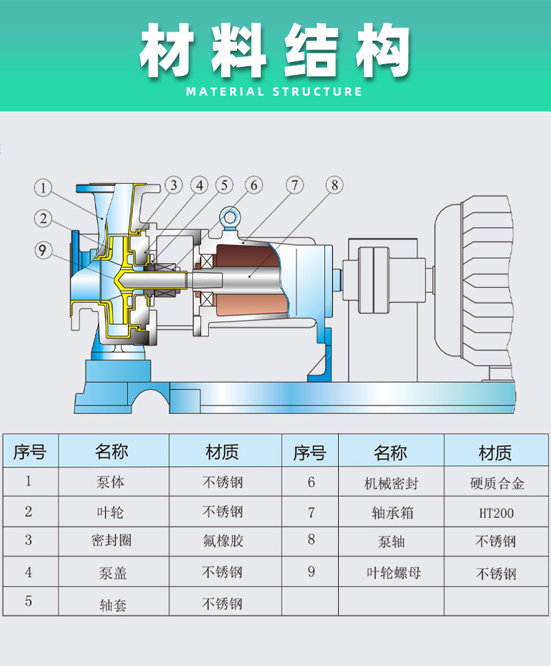 不锈钢碱液离心泵材料结构