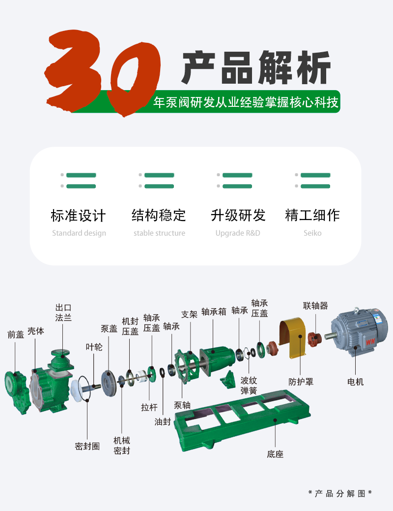 氟塑料离心自吸泵构造