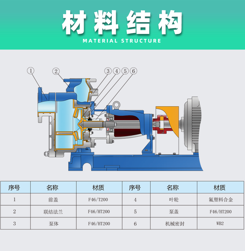 氟塑料离心自吸泵材料结构