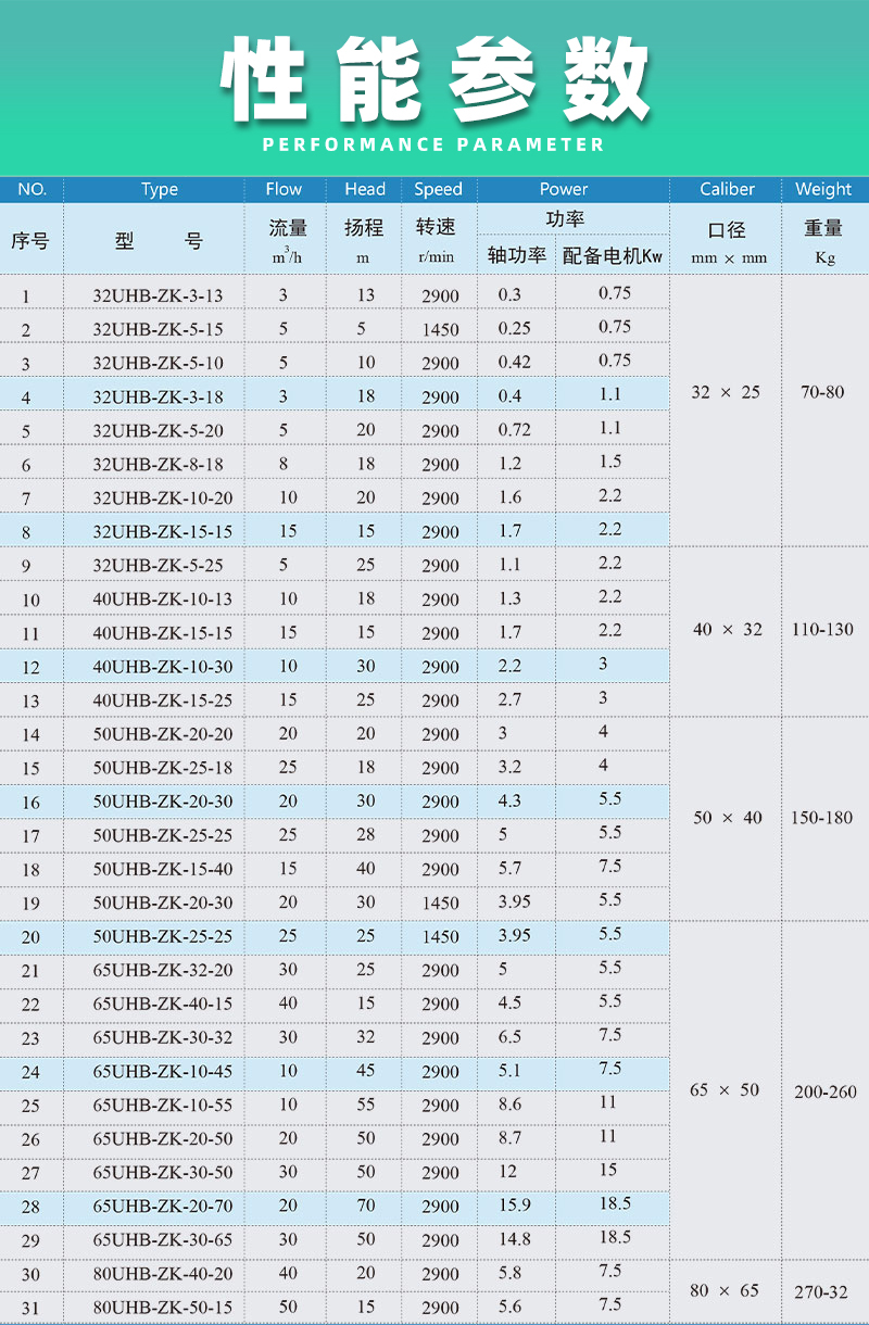 砂浆泵性能参数