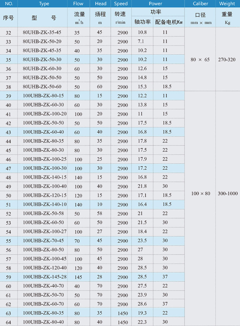 砂浆泵性能参数