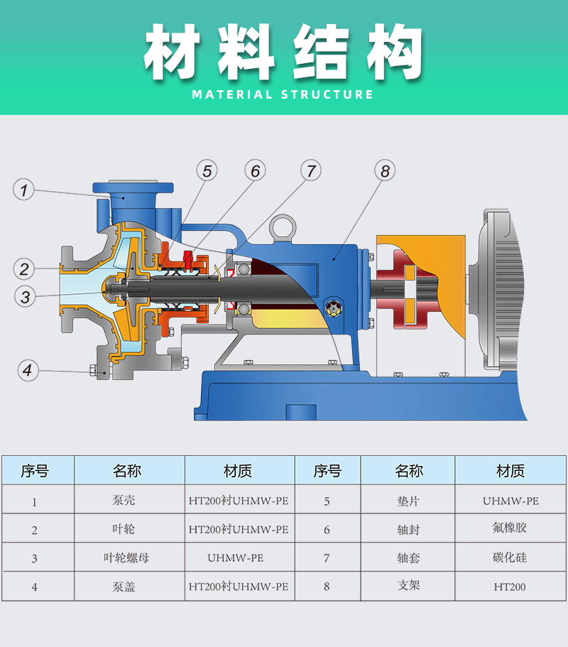 砂浆泵材料结构