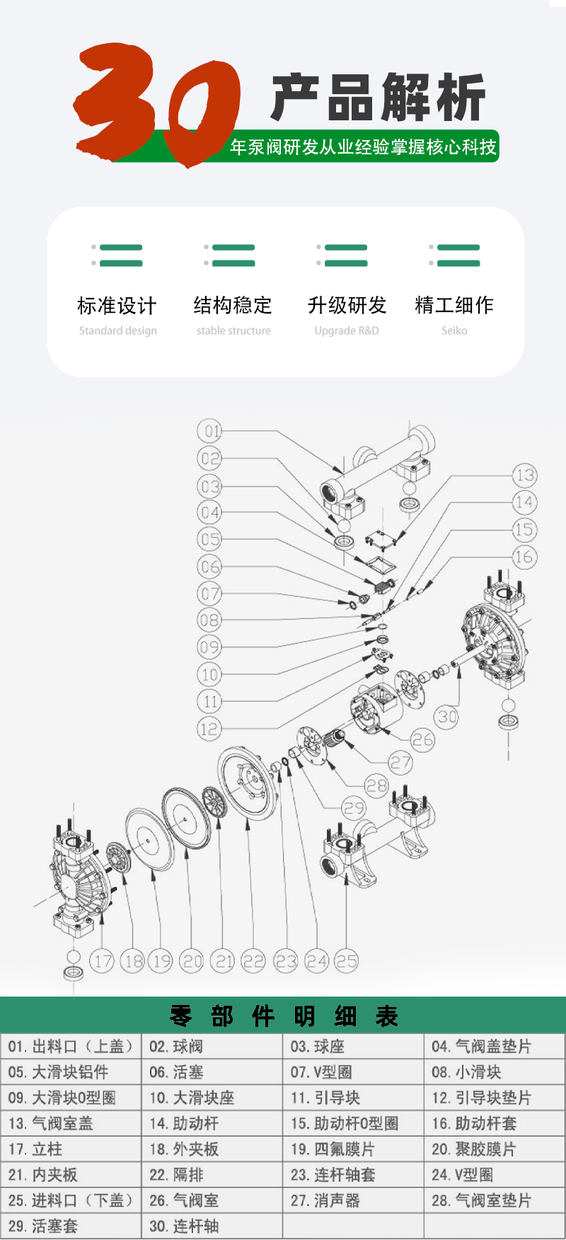 气动隔膜泵分解