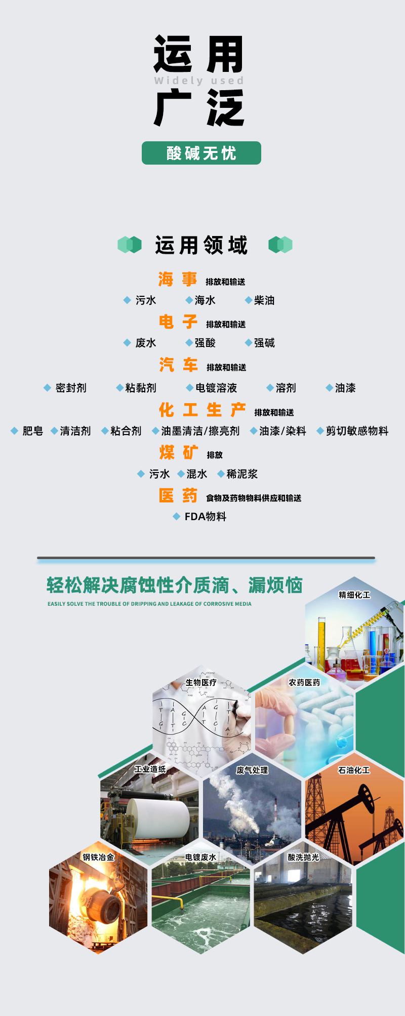 电动隔膜泵运用领域