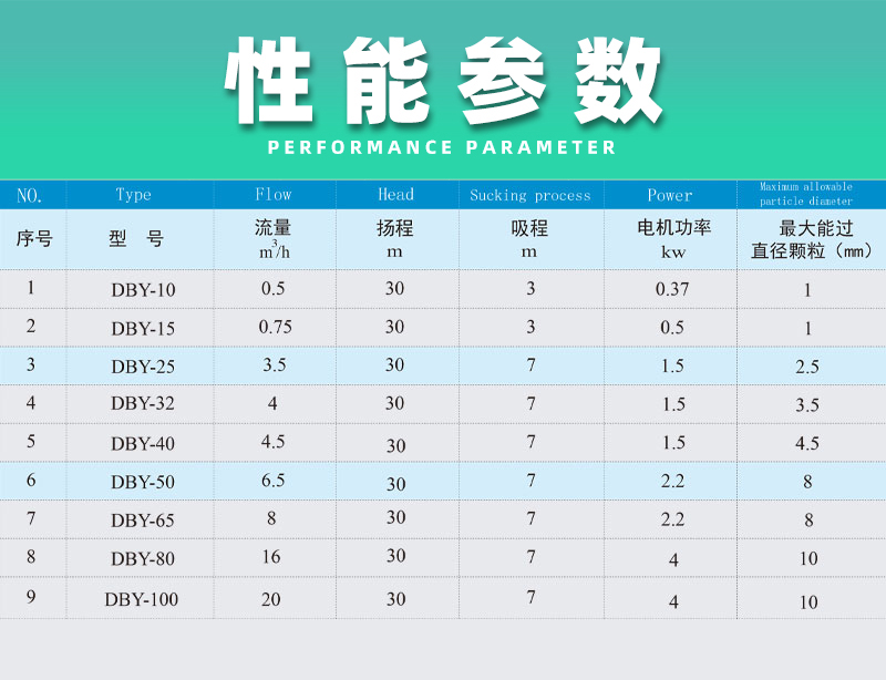 电动隔膜泵性能参数