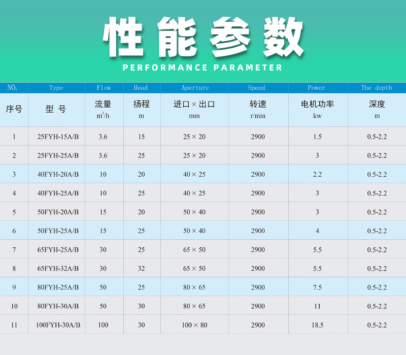 氟塑料液下泵性能参数