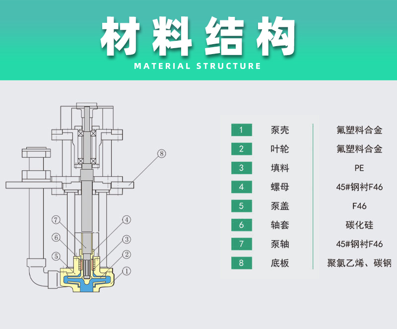 氟塑料液下泵材料结构