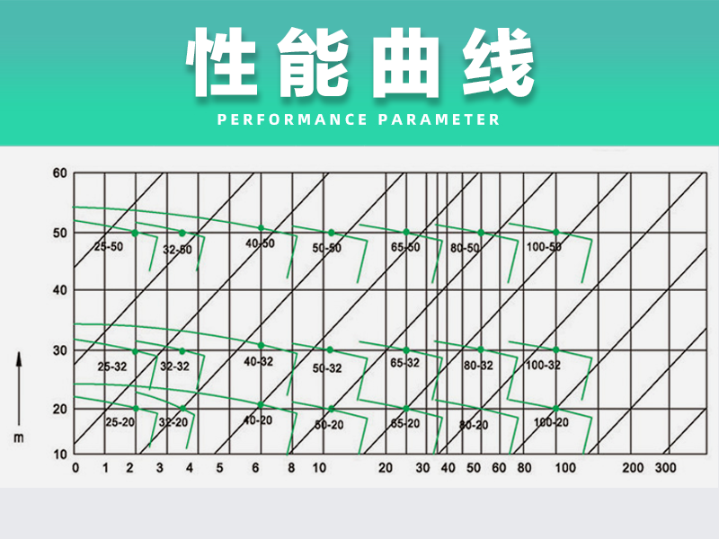 氟塑料液下泵性能曲线