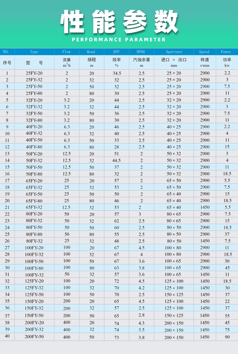 不锈钢液下泵性能参数