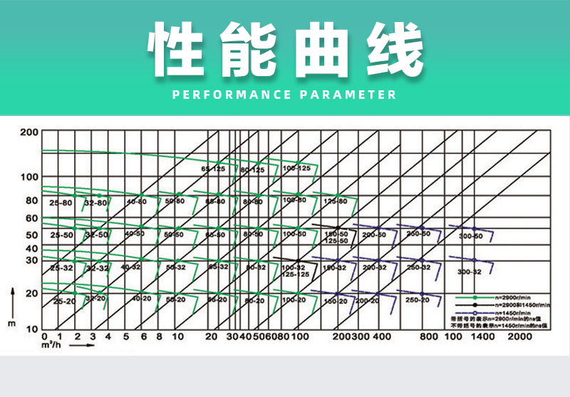 不锈钢液下泵性能曲线