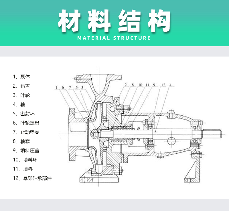 清水泵产品结构