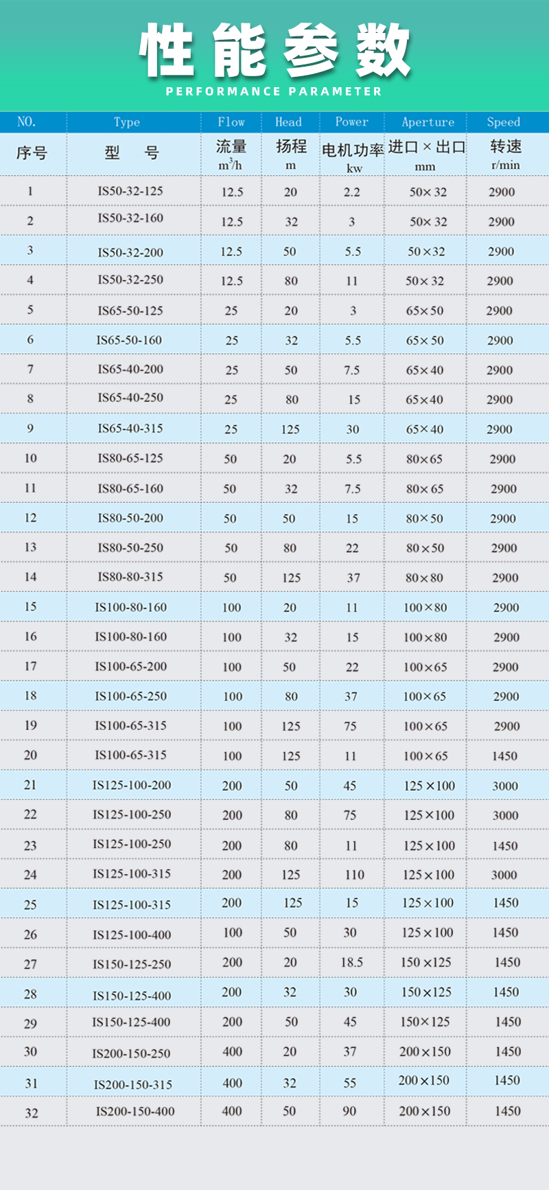 清水泵性能参数