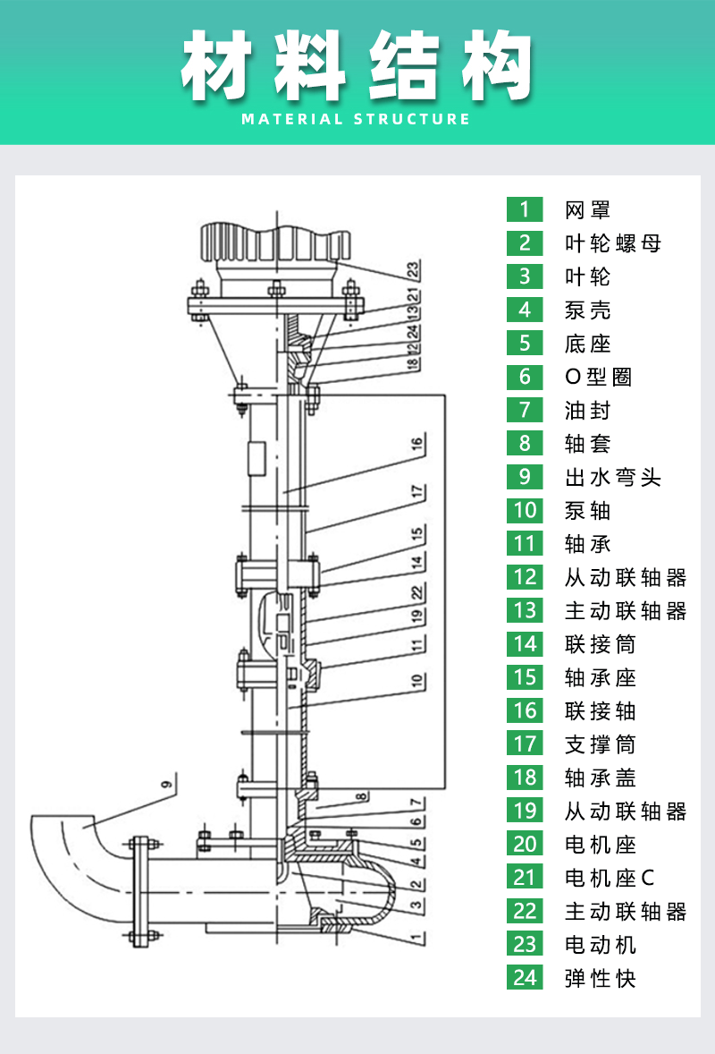 泥浆泵产品结构