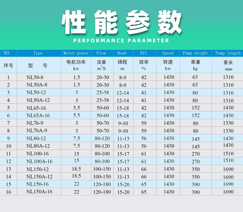 泥浆泵性能参数
